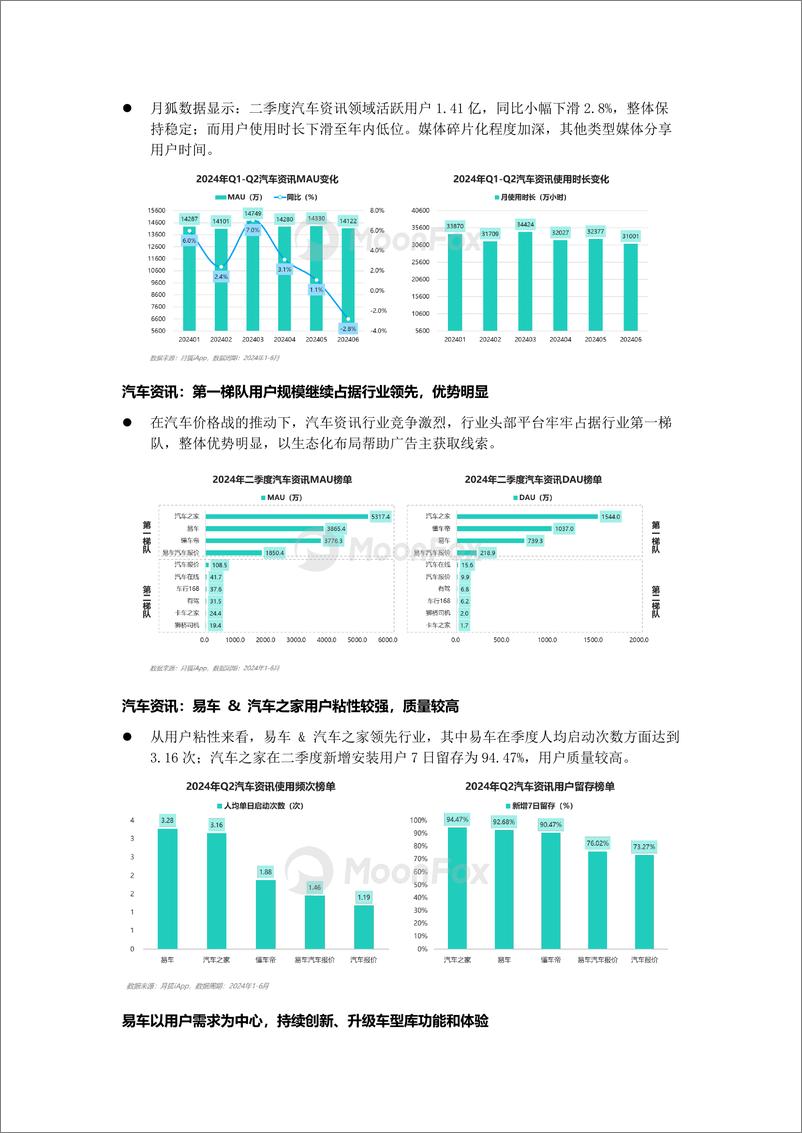 《MoonFox月狐数据_2024年二季度汽车产业发展报告》 - 第6页预览图