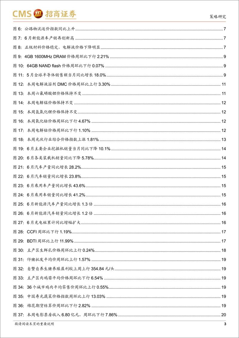 《行业景气观察：6 月新能源车产销高景气延续，生猪价格继续上涨-20220713-招商证券-32页》 - 第4页预览图