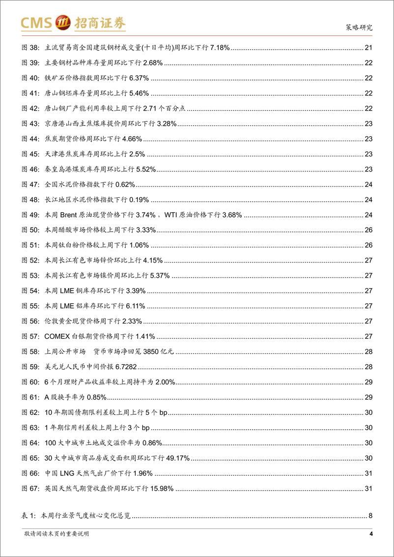 《行业景气观察：6 月新能源车产销高景气延续，生猪价格继续上涨-20220713-招商证券-32页》 - 第5页预览图