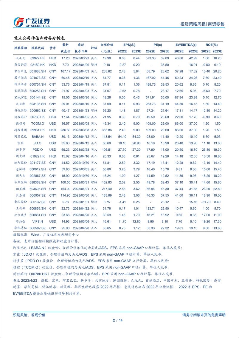 《20230423-商贸零售-批零社服行业投资策略周报：3月酒店业复苏持续演绎，旺季渐进建议逢低布局-广发证券》 - 第2页预览图