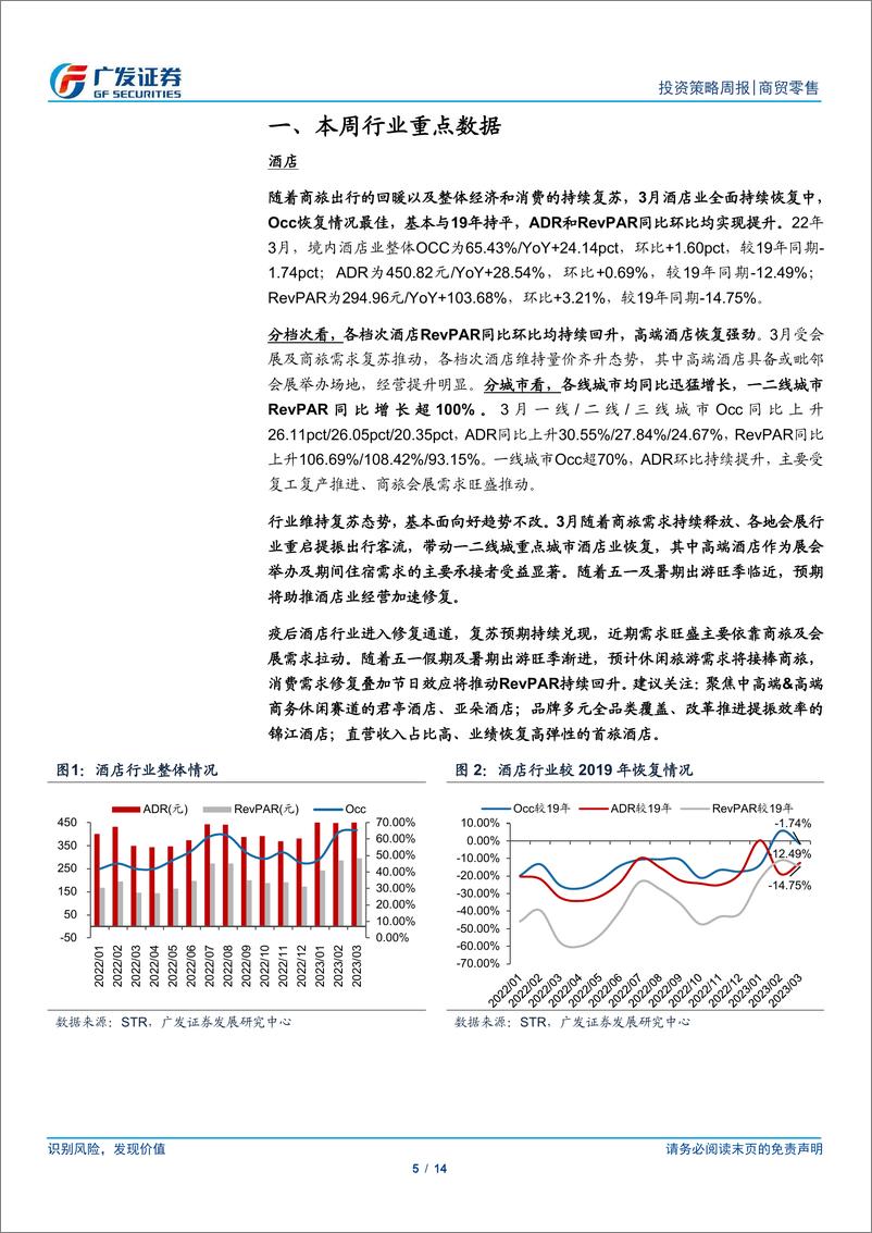 《20230423-商贸零售-批零社服行业投资策略周报：3月酒店业复苏持续演绎，旺季渐进建议逢低布局-广发证券》 - 第5页预览图