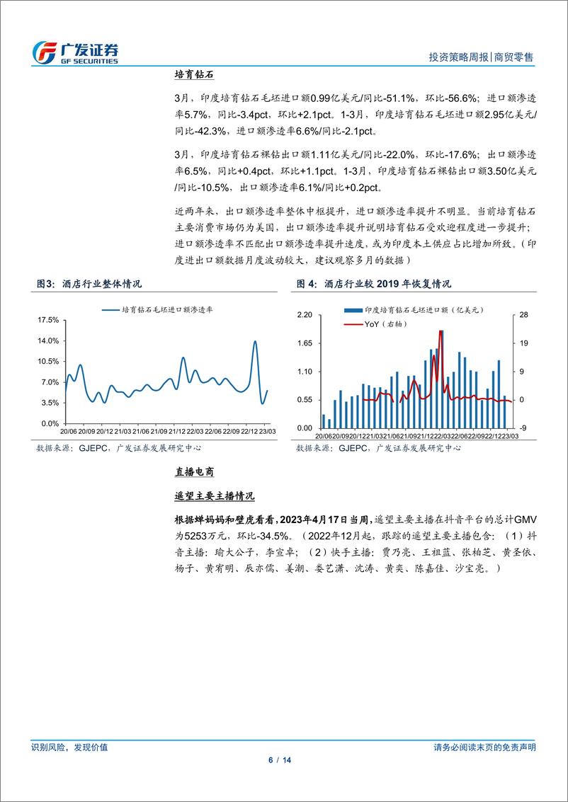 《20230423-商贸零售-批零社服行业投资策略周报：3月酒店业复苏持续演绎，旺季渐进建议逢低布局-广发证券》 - 第6页预览图