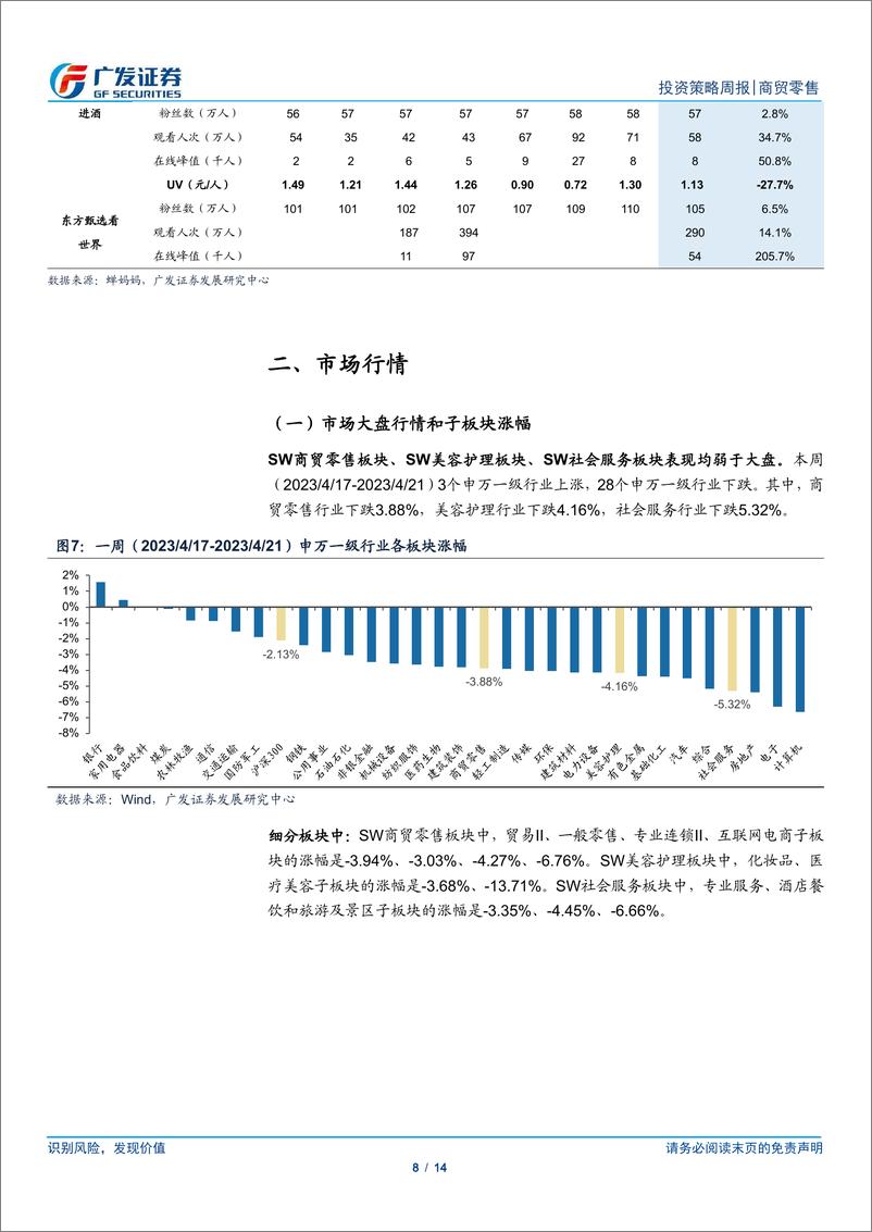 《20230423-商贸零售-批零社服行业投资策略周报：3月酒店业复苏持续演绎，旺季渐进建议逢低布局-广发证券》 - 第8页预览图