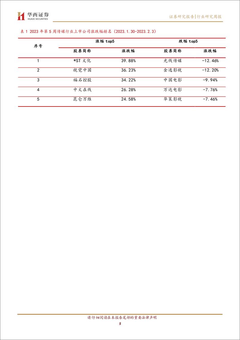 《20230205-华西证券-传媒行业：ChatGPT付费版本落地，AIGC应用商业化在即，关注先发布局AIGC及拥有下游分发话语权的标的》 - 第5页预览图