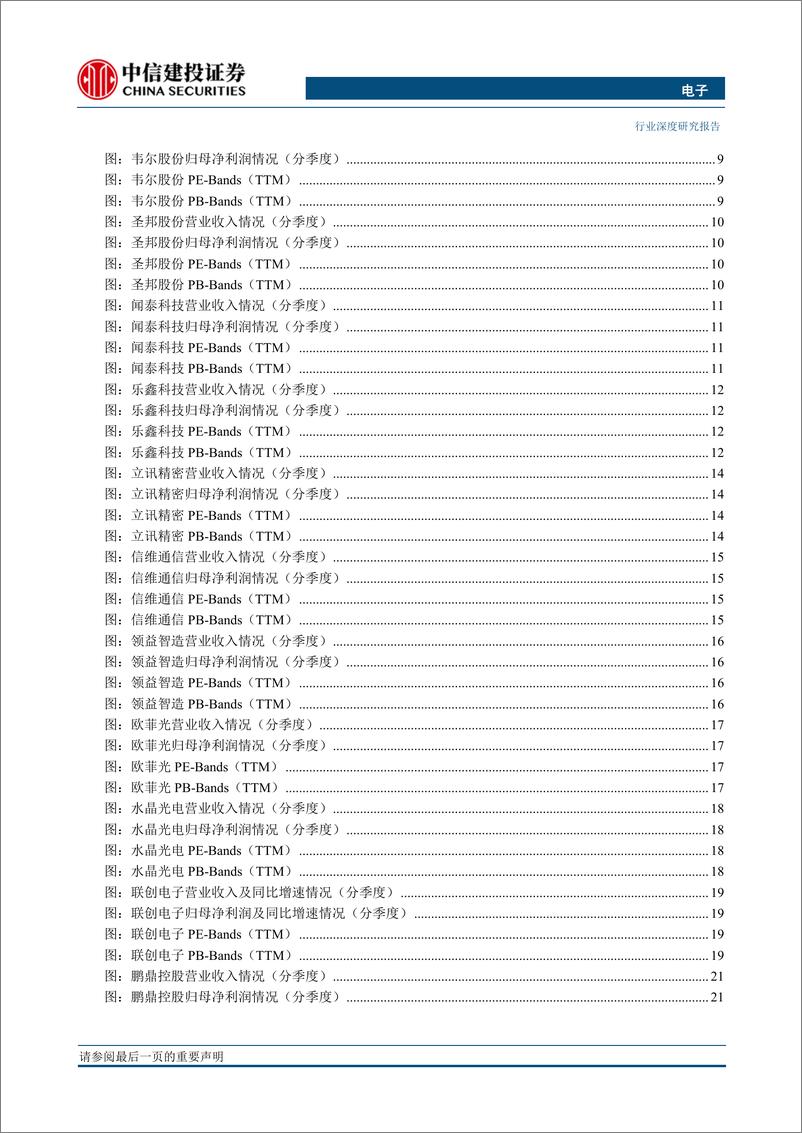 《电子行业业绩回暖，5G+国产替代背景下有望开启新一轮景气周期-20200320-中信建投-48页》 - 第4页预览图