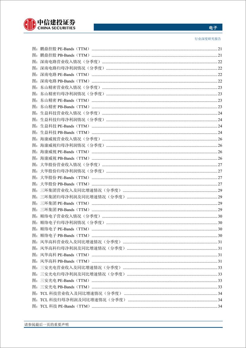 《电子行业业绩回暖，5G+国产替代背景下有望开启新一轮景气周期-20200320-中信建投-48页》 - 第5页预览图