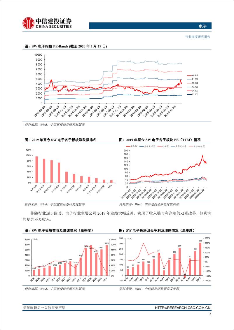 《电子行业业绩回暖，5G+国产替代背景下有望开启新一轮景气周期-20200320-中信建投-48页》 - 第8页预览图