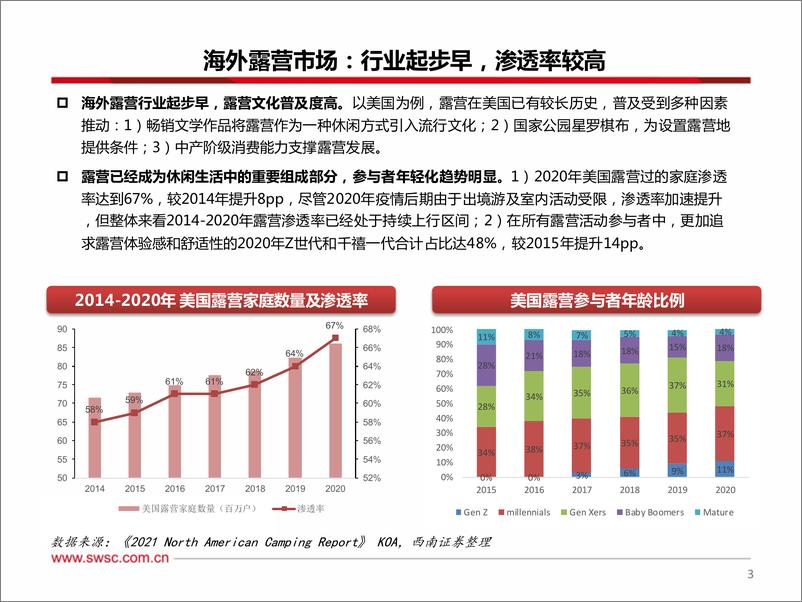 《轻工&纺服行业专题：露营处于渗透率和客单值双升机遇期-20220531-西南证券-40页》 - 第5页预览图