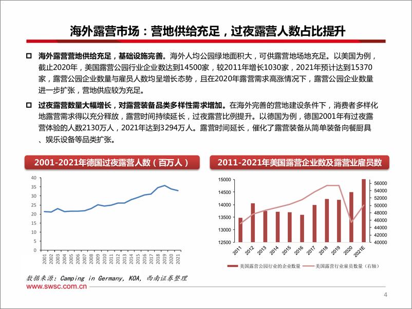 《轻工&纺服行业专题：露营处于渗透率和客单值双升机遇期-20220531-西南证券-40页》 - 第6页预览图