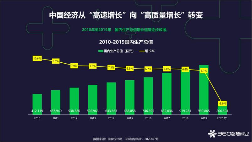 《2020中国游戏行业观察报告-360智慧商业-202008》 - 第3页预览图