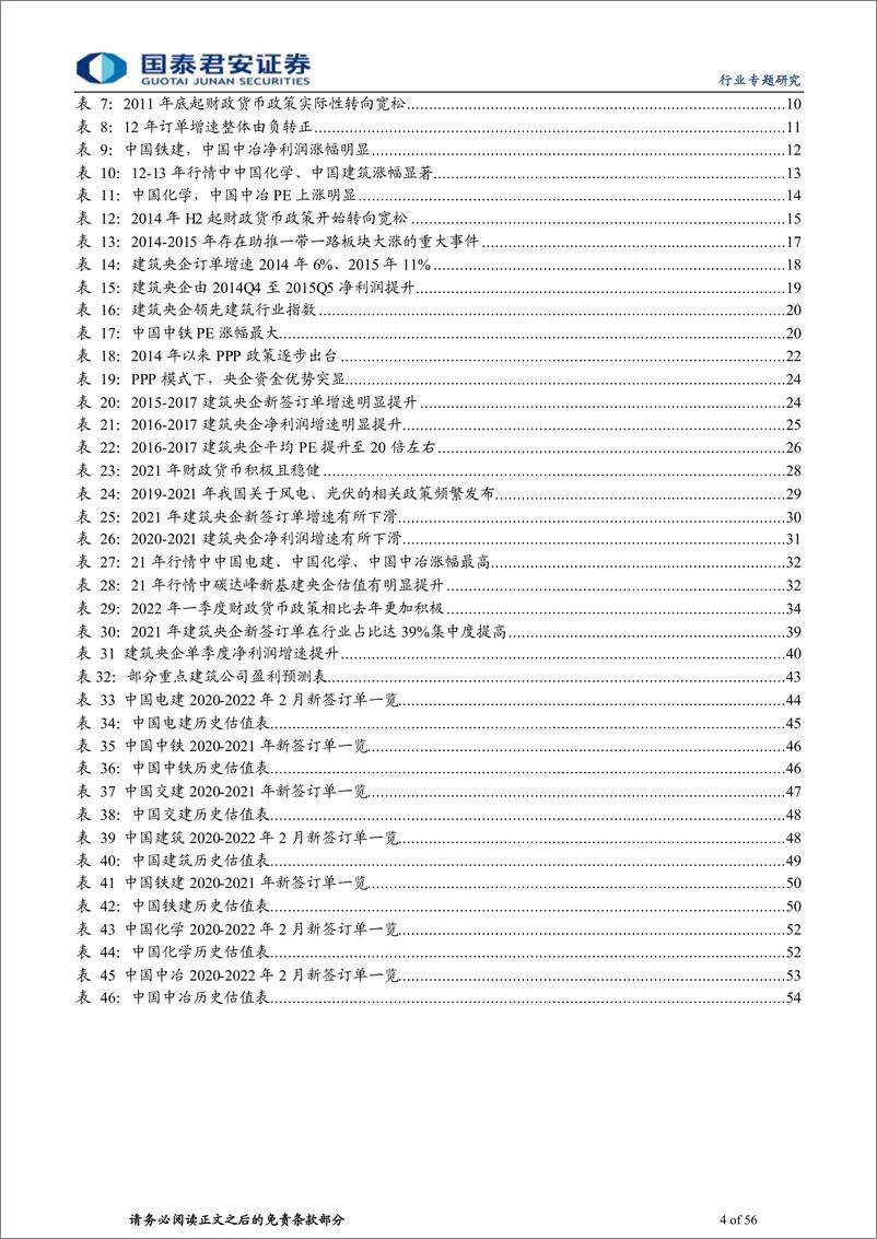 《建筑工程行业稳增长央企系列报告六：复盘五次稳增长，央企业绩将加速，估值历史底部-20220329-国泰君安-56页》 - 第5页预览图