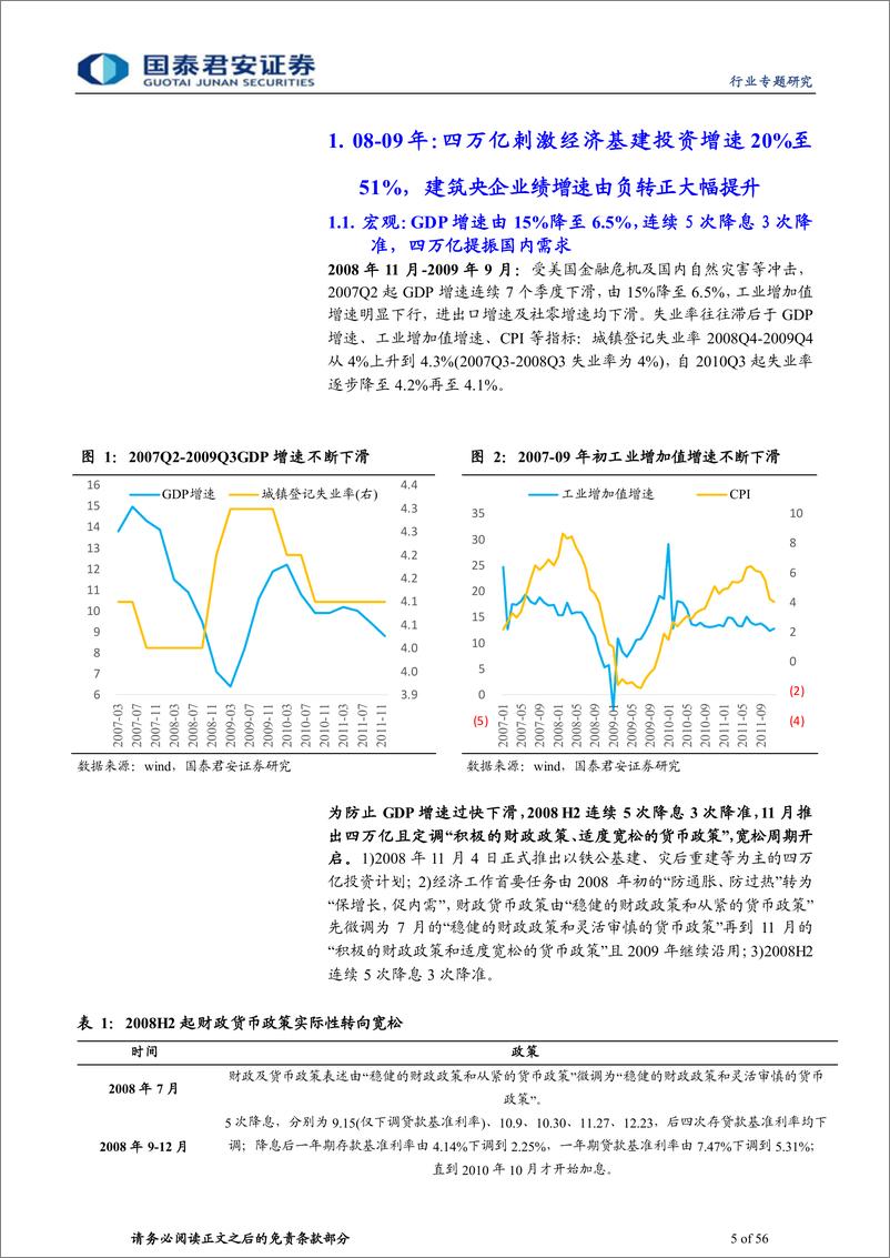 《建筑工程行业稳增长央企系列报告六：复盘五次稳增长，央企业绩将加速，估值历史底部-20220329-国泰君安-56页》 - 第6页预览图