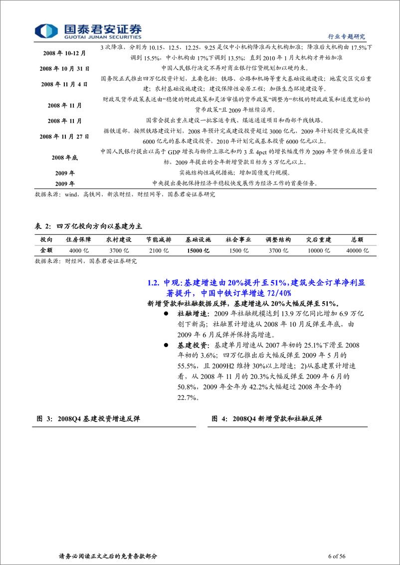 《建筑工程行业稳增长央企系列报告六：复盘五次稳增长，央企业绩将加速，估值历史底部-20220329-国泰君安-56页》 - 第7页预览图