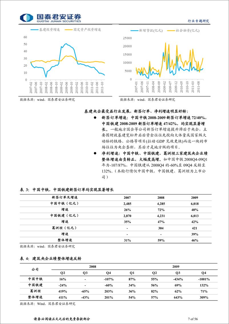 《建筑工程行业稳增长央企系列报告六：复盘五次稳增长，央企业绩将加速，估值历史底部-20220329-国泰君安-56页》 - 第8页预览图