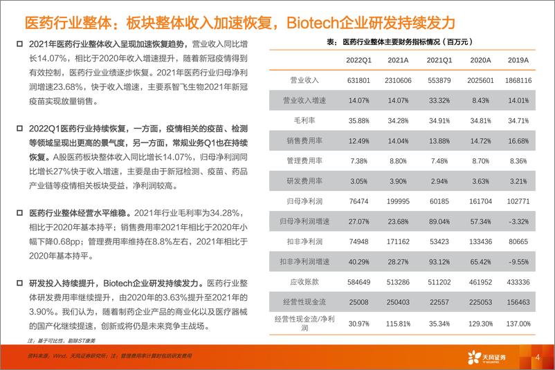 《医药生物行业投资策略：2021年报及2022一季报上市公司总结-20220508-天风证券-66页》 - 第5页预览图