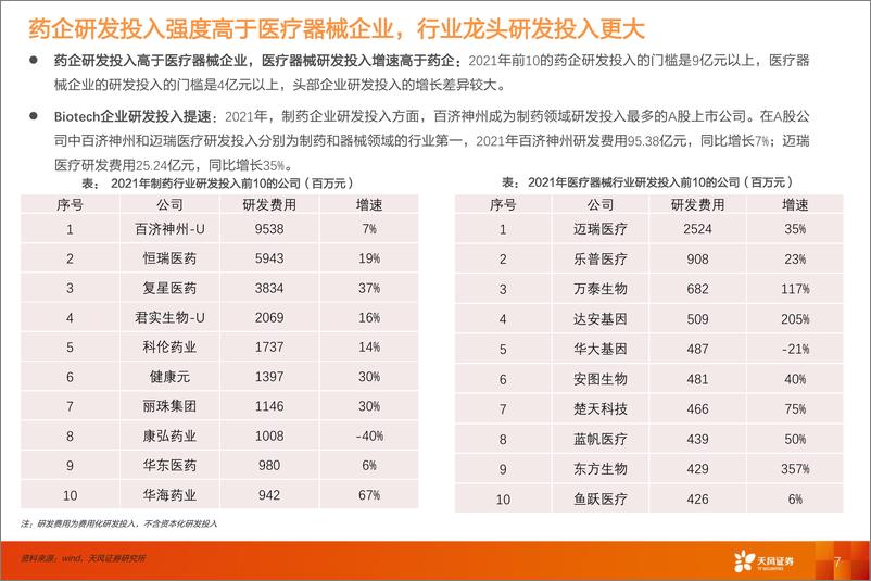 《医药生物行业投资策略：2021年报及2022一季报上市公司总结-20220508-天风证券-66页》 - 第8页预览图