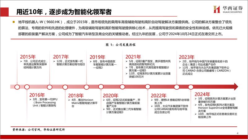 《地平线机器人-W(9660.HK)智能驾驶能力胜负手-241126-华西证券-47页》 - 第5页预览图