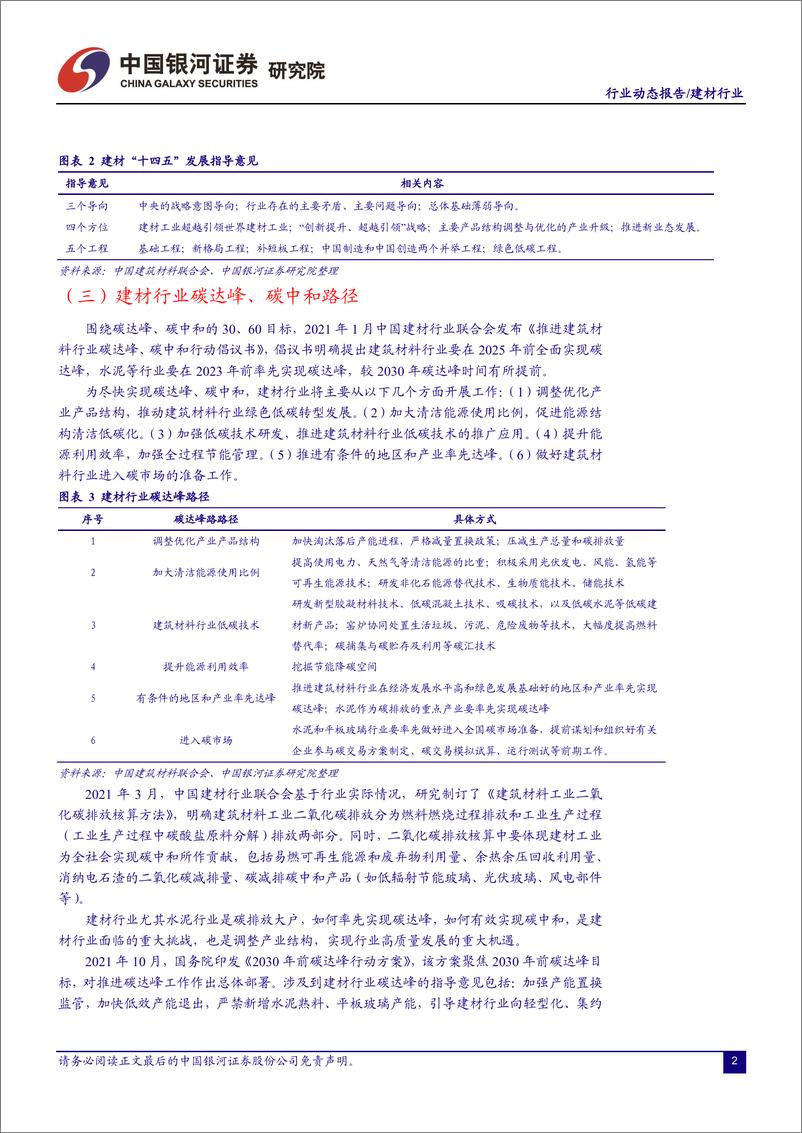 《建材行业动态报告：行业景气度有望见底回升-20220804-银河证券-16页》 - 第5页预览图