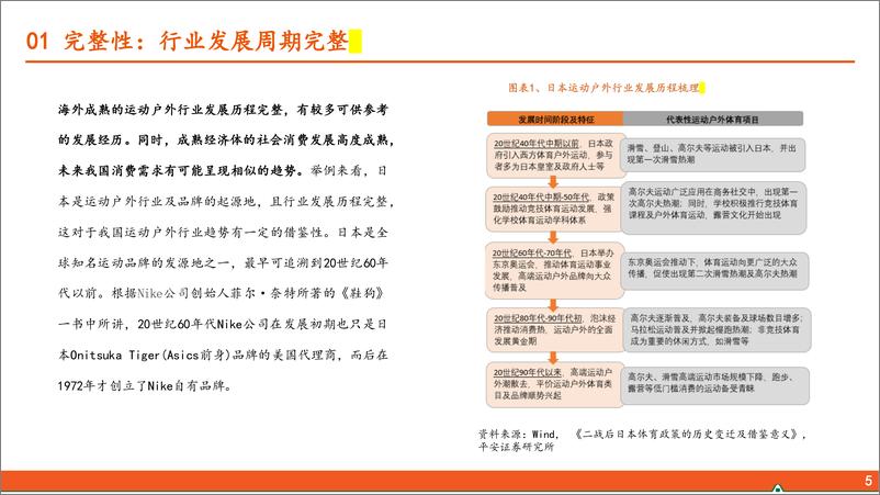 《纺服行业运动户外专题系列(二)：展望运动户外行业的发展趋势-241124-平安证券-27页》 - 第5页预览图