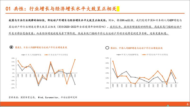 《纺服行业运动户外专题系列(二)：展望运动户外行业的发展趋势-241124-平安证券-27页》 - 第6页预览图