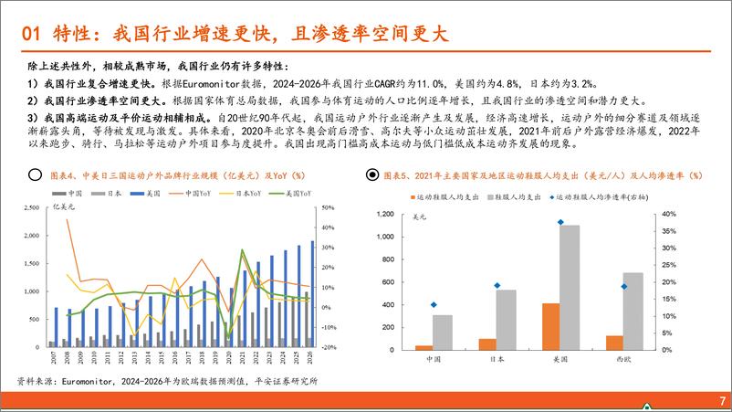 《纺服行业运动户外专题系列(二)：展望运动户外行业的发展趋势-241124-平安证券-27页》 - 第7页预览图