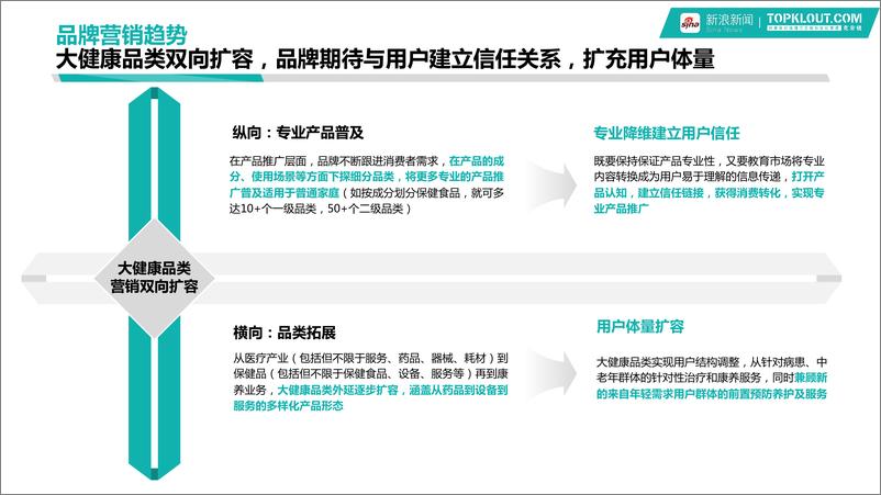 《2024大健康行业品牌营销白皮书-新浪新闻&克劳锐》 - 第8页预览图