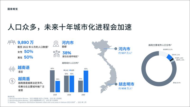 《开拓新市场攻略 – 越南篇白皮书-55页》 - 第4页预览图