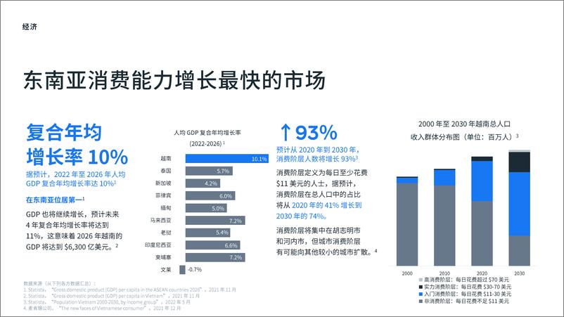 《开拓新市场攻略 – 越南篇白皮书-55页》 - 第5页预览图