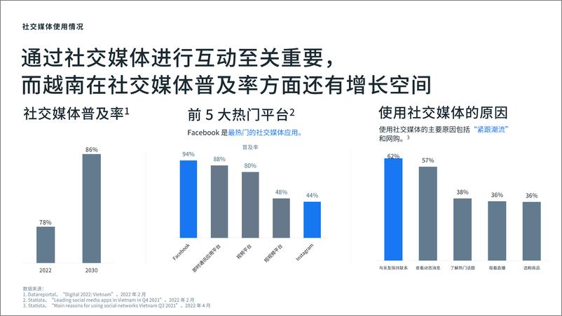 《开拓新市场攻略 – 越南篇白皮书-55页》 - 第8页预览图