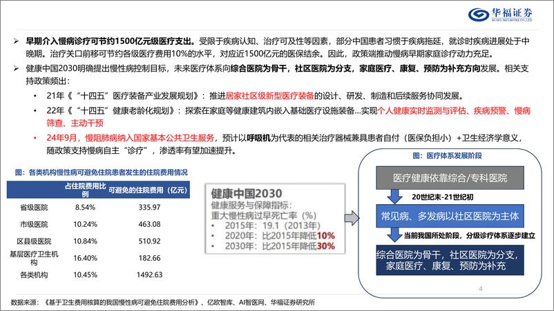 《家用呼吸机行业深度：家用长坡厚雪赛道，产业链拐点孕机遇-241009-华福证券-28页》 - 第4页预览图