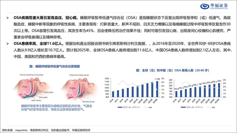 《家用呼吸机行业深度：家用长坡厚雪赛道，产业链拐点孕机遇-241009-华福证券-28页》 - 第6页预览图