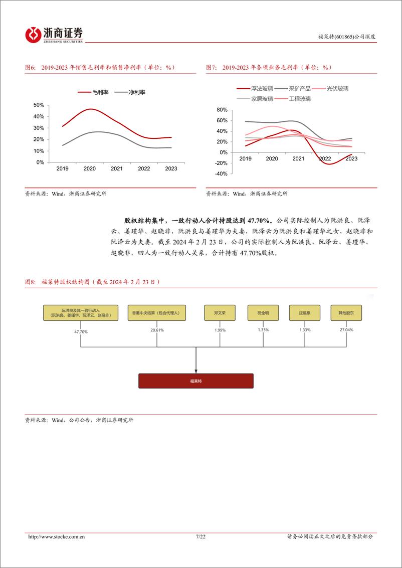 《浙商证券-福莱特-601865-福莱特深度报告：玻璃龙头技术引领，降本增效优势突出》 - 第7页预览图