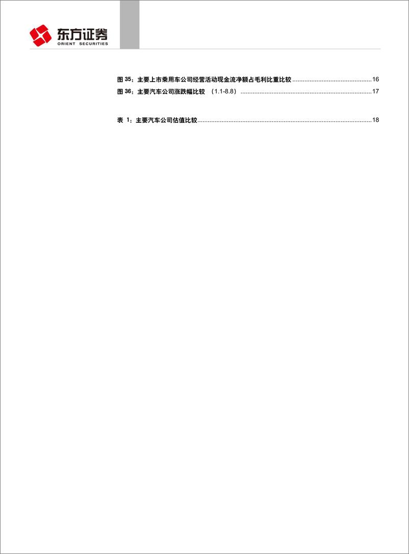 《汽车与零部件行业乘用车格局之经营能力、研发、资本结构影响分析：供给侧加速出清，头部公司更强-20190808-东方证券-21页》 - 第4页预览图