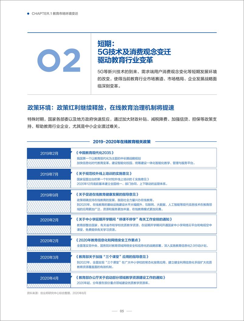 《2020中国教育行业生存实录-巨量算数+创业邦-202010》 - 第6页预览图