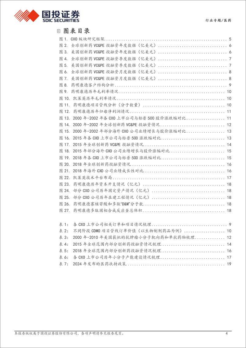 《医药行业CXO研究框架：从需求、供给、政策多维度全面揭示CXO景气度和发展周期-250113-国投证券-22页》 - 第4页预览图