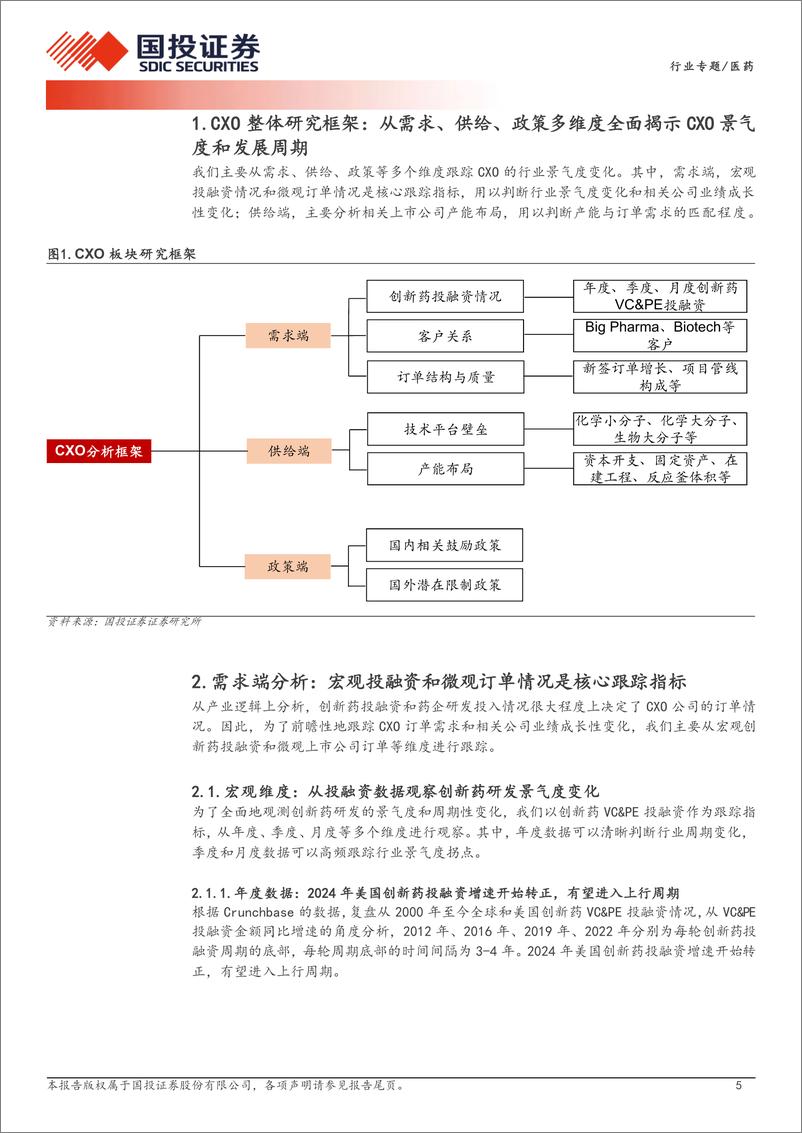 《医药行业CXO研究框架：从需求、供给、政策多维度全面揭示CXO景气度和发展周期-250113-国投证券-22页》 - 第5页预览图