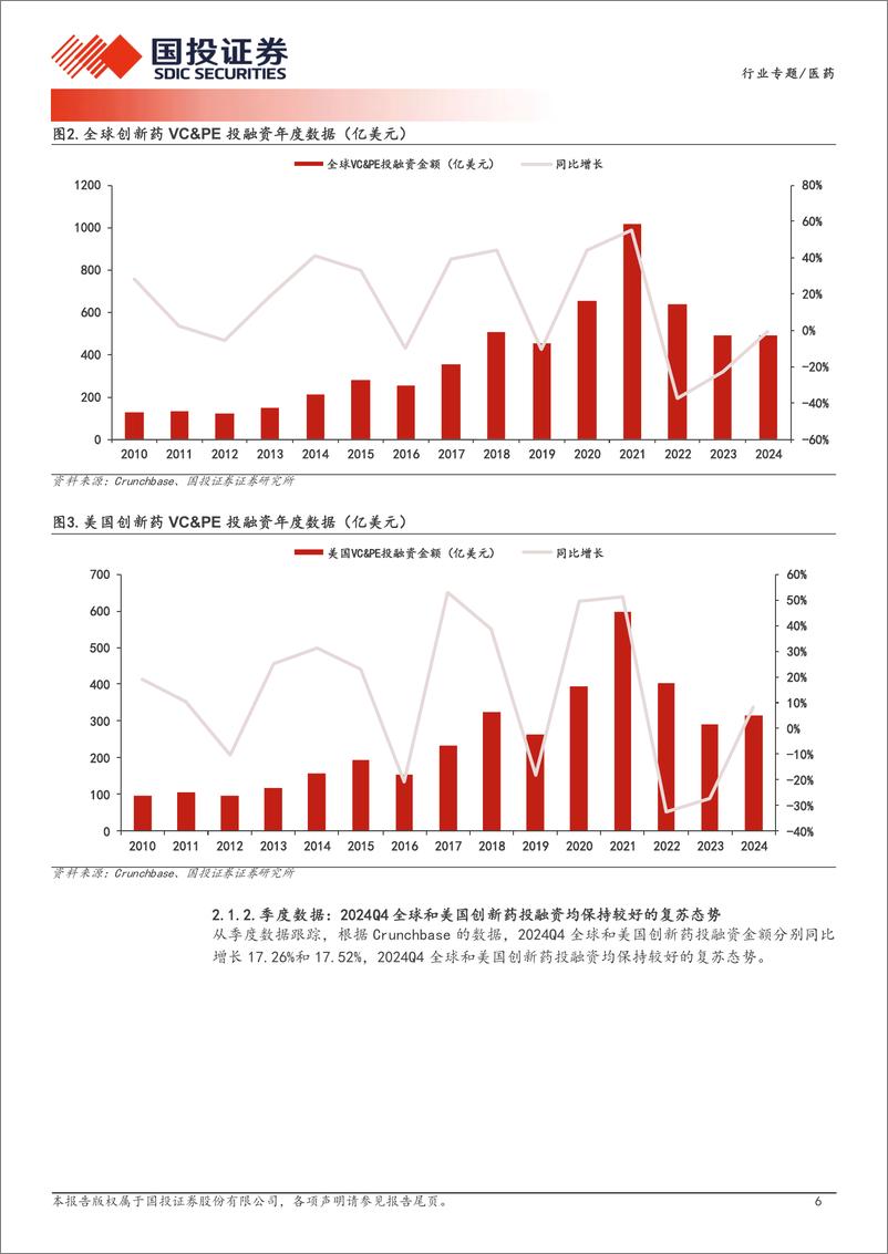 《医药行业CXO研究框架：从需求、供给、政策多维度全面揭示CXO景气度和发展周期-250113-国投证券-22页》 - 第6页预览图