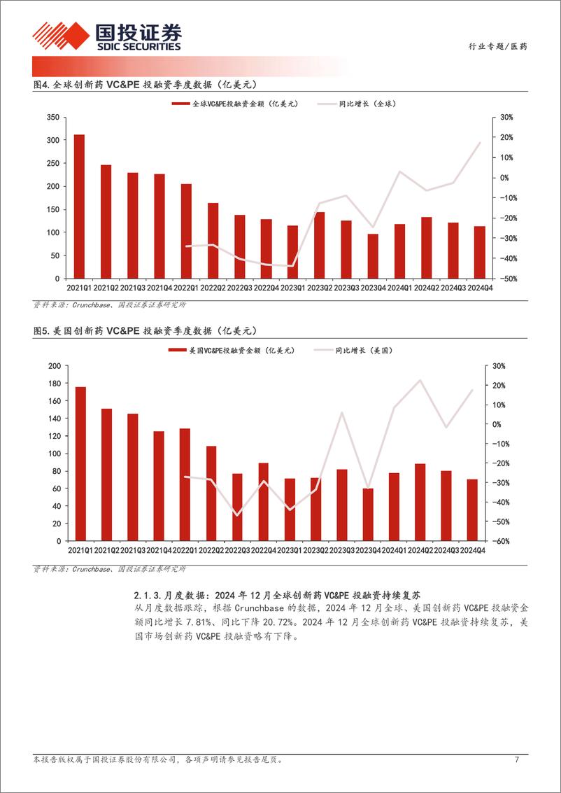 《医药行业CXO研究框架：从需求、供给、政策多维度全面揭示CXO景气度和发展周期-250113-国投证券-22页》 - 第7页预览图