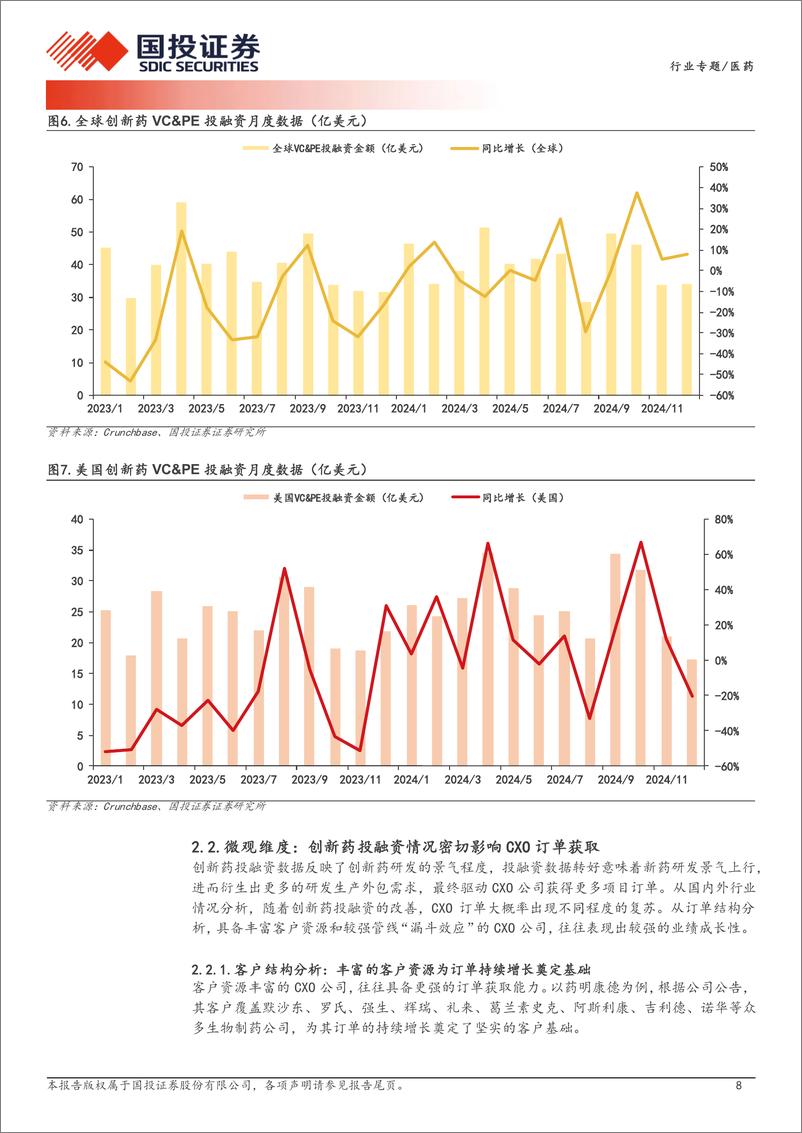 《医药行业CXO研究框架：从需求、供给、政策多维度全面揭示CXO景气度和发展周期-250113-国投证券-22页》 - 第8页预览图