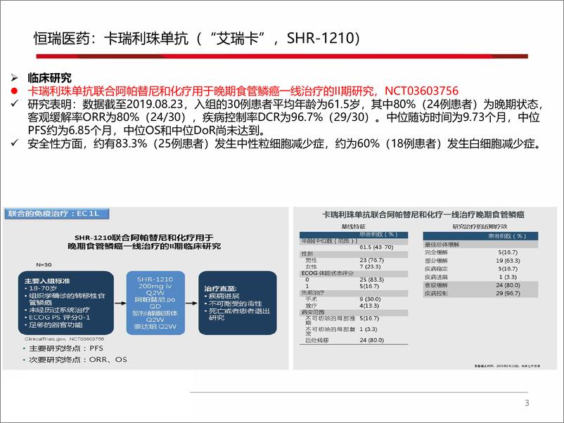 《2019CSCO年会调研报告：肿瘤免疫治疗如火如荼，国产创新药企渐成梯度-20190930-西南证券-37页》 - 第5页预览图