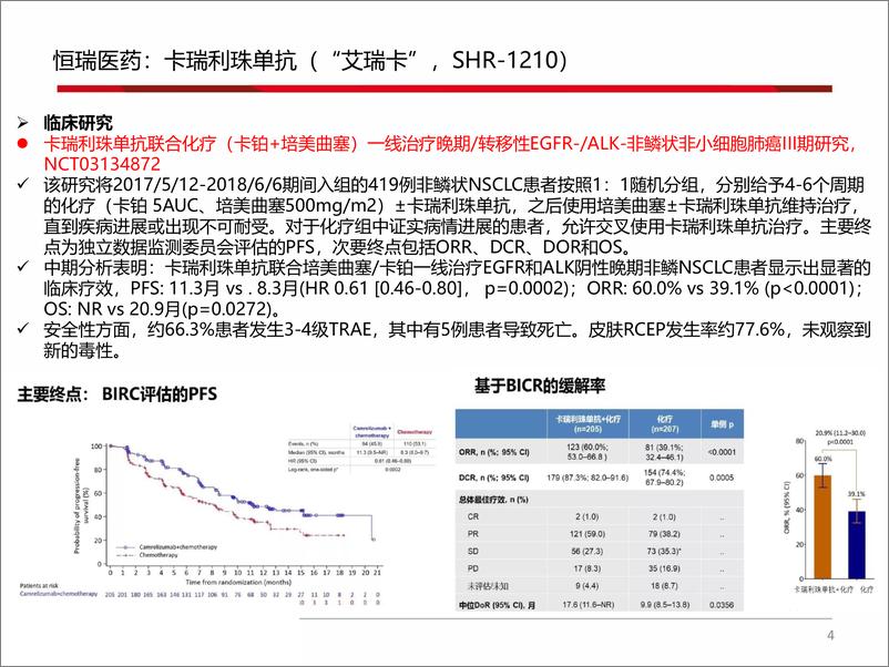 《2019CSCO年会调研报告：肿瘤免疫治疗如火如荼，国产创新药企渐成梯度-20190930-西南证券-37页》 - 第6页预览图