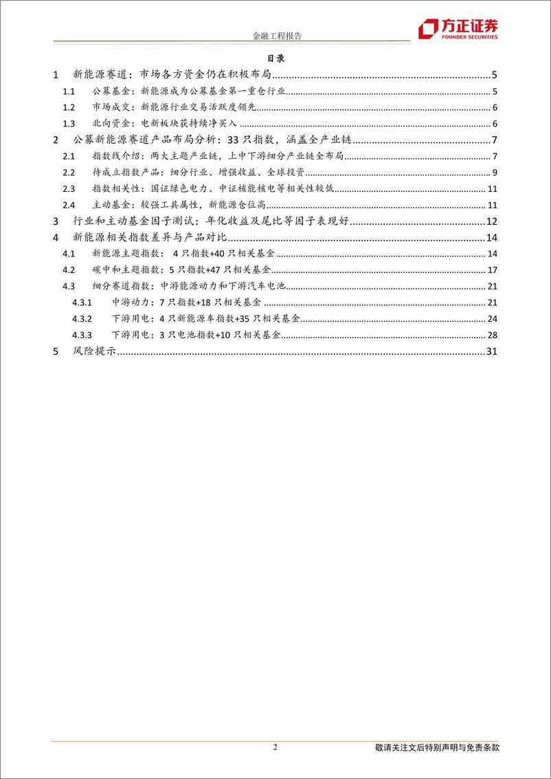 《公募新能源赛道指数与产品全景分析-20220922-方正证券-32页》 - 第3页预览图