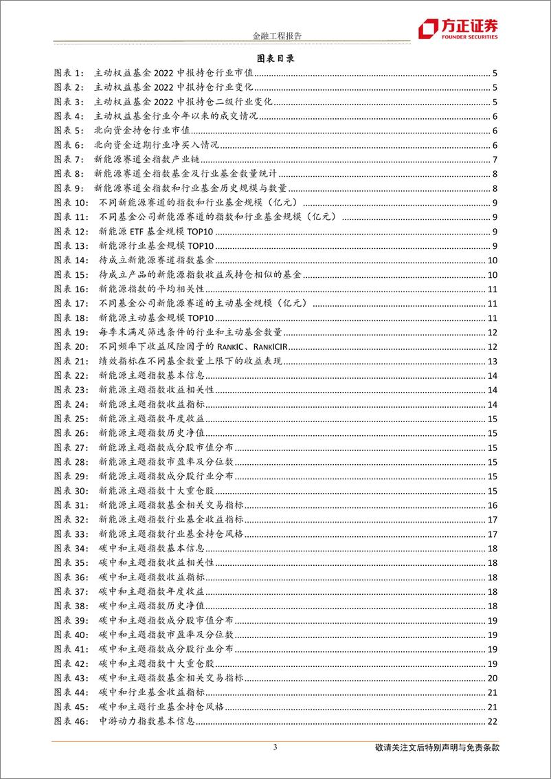 《公募新能源赛道指数与产品全景分析-20220922-方正证券-32页》 - 第4页预览图