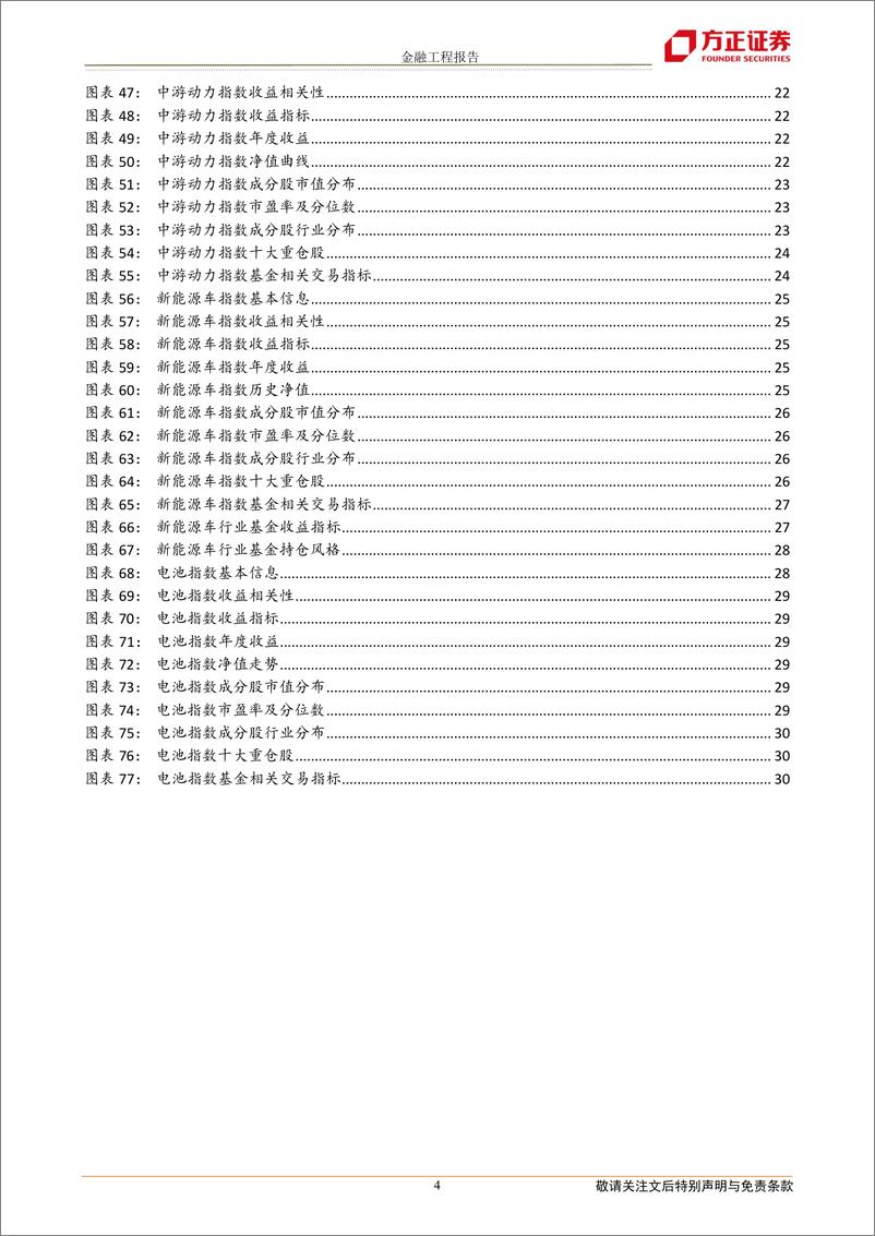 《公募新能源赛道指数与产品全景分析-20220922-方正证券-32页》 - 第5页预览图