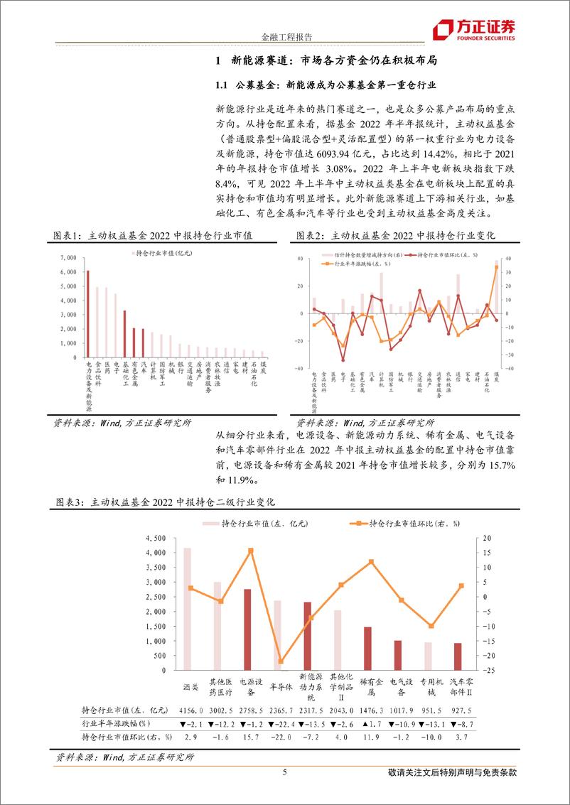 《公募新能源赛道指数与产品全景分析-20220922-方正证券-32页》 - 第6页预览图