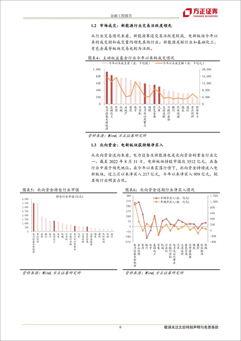 《公募新能源赛道指数与产品全景分析-20220922-方正证券-32页》 - 第7页预览图