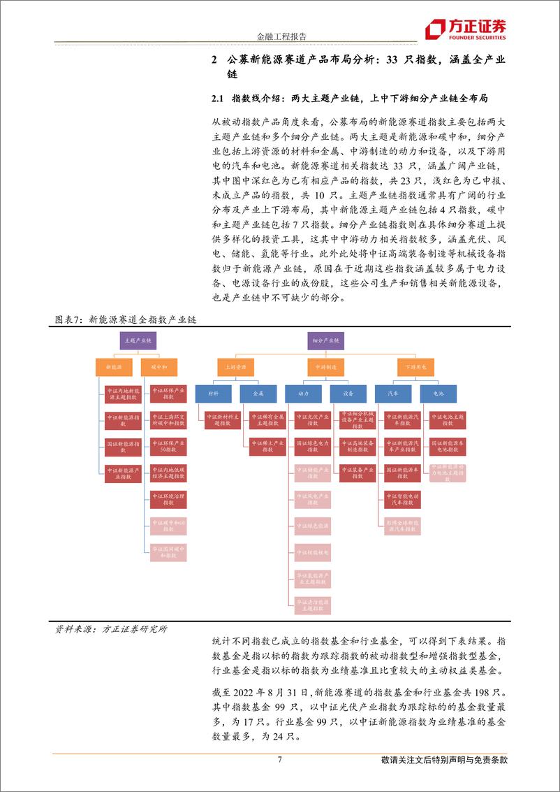 《公募新能源赛道指数与产品全景分析-20220922-方正证券-32页》 - 第8页预览图