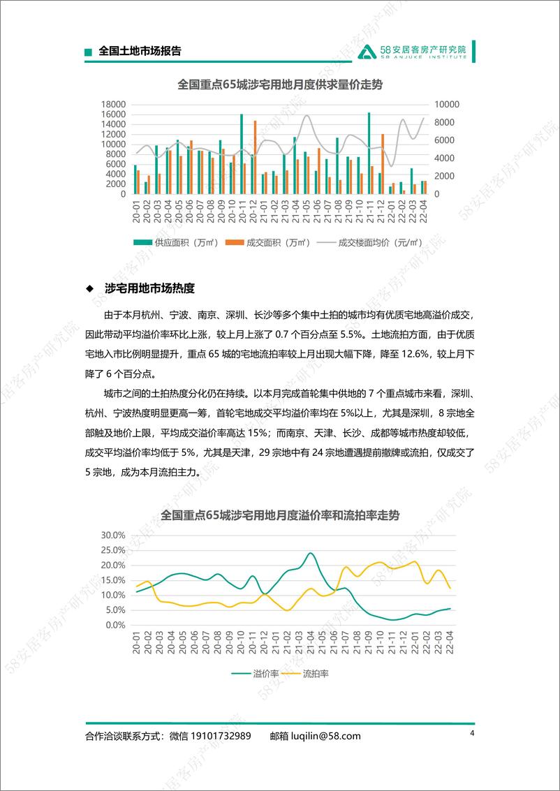 《58安居客房产研究院-2022年4月全国土地月报-12页》 - 第5页预览图