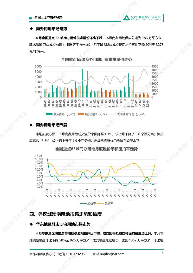 《58安居客房产研究院-2022年4月全国土地月报-12页》 - 第6页预览图