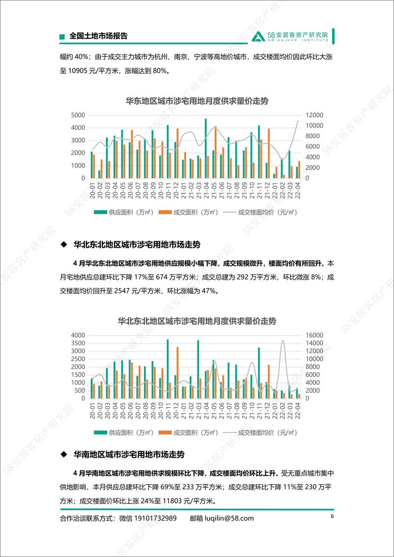 《58安居客房产研究院-2022年4月全国土地月报-12页》 - 第7页预览图